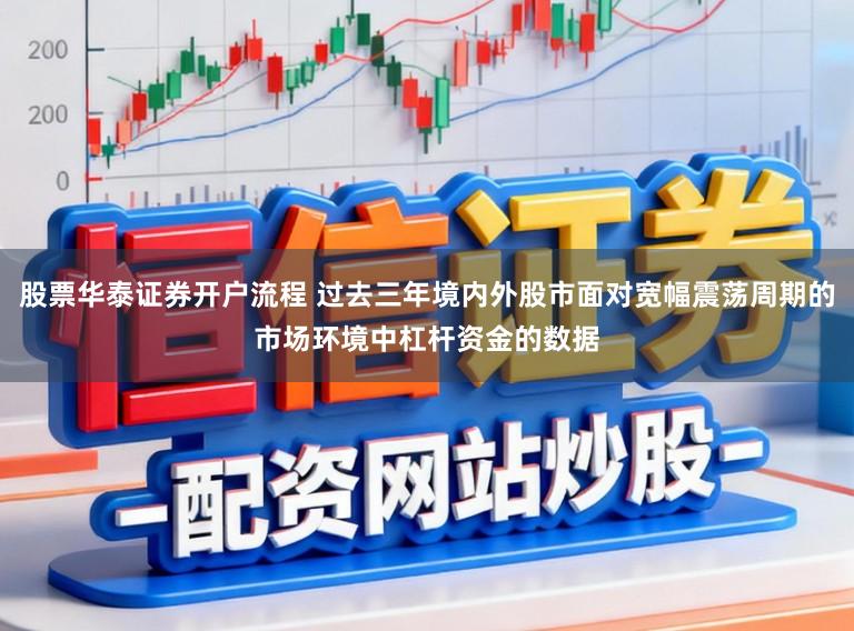 股票华泰证券开户流程 过去三年境内外股市面对宽幅震荡周期的市场环境中杠杆资金的数据